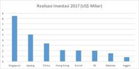 Rupiah Melemah, Dolar Singapura Nyaris Sentuh Rp 10.500