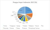 Rupiah Melemah, Dolar Singapura Nyaris Sentuh Rp 10.500