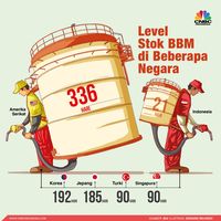 Stok BBM RI Cuma 20 Hari, ESDM: Tidak Ada Soal 