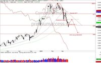 Berburu Saham Murah di Kala IHSG Merana