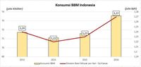 Tunggu Apalagi untuk Bangun Kilang?