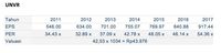 Berburu Saham Murah di Kala IHSG Merana