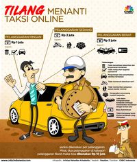 Aturan Taksi Online Terbit, Ini Permintaan Organda