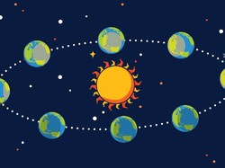 Hari Tanpa Bayangan Oktober 2025, Ini Daftar Kota dan Waktunya