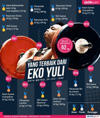 Yang Terbaik dari Eko Yuli 