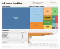 Perang Dagang Trump-China, Industri Ini yang Paling Terdampak