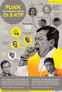 Kasus e-KTP, Pengamat: Oposisi Juga Berpeluang Korupsi