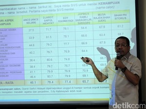 Indo Barometer: Cawapres Prabowo Bisa Salim Segaf atau AHY