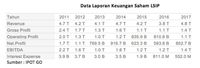 Indonesia Menang Gugatan, Saham Sawit Siap Menanjak
