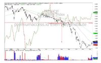 Akankah Crash 2008 Terulang? Jadikan peluang
