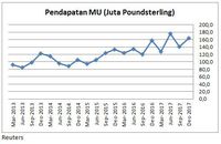 Tak Suka Pemerintah Berutang? Jangan Mengaku Fans MU