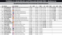 Ungguli Raikkonen dan Vettel, Hamilton Pole di Melbourne