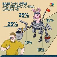 Ini Peluang AS Kalahkan China di Perang Dagang: Flu Babi