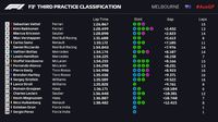 Sesi Ketiga Dikuasai Ferrari, Vettel Tercepat