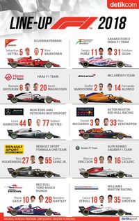 Line-up F1 2018