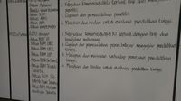 Komisi X Audiensi dengan Ketua BEM se-RI, Zaadit Tak Tampak