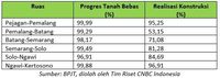 Berapa Tarif Tol dari Jakarta Hingga Surabaya Berapa Tarif Tol dari Jakarta Hingga Surabaya