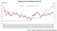 Goldman Sachs Ramal Harga Emas Bakal Meroket