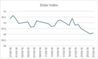 Menguat 0,14%, Rupiah di Posisi Terbaik Sejak Akhir Februari