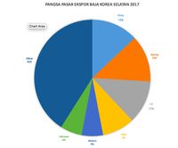 Kenapa Rupiah Sulit Menguat Terhadap Won? Trump dan K-Pop!