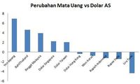 Menebak Arah Kebijakan BI dalam Komando Perry Warjiyo