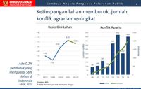 Menelusuri Sumber Data Amien Rais Soal Penguasa 74 Tanah RI