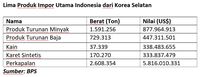 Kenapa Rupiah Sulit Menguat Terhadap Won? Trump dan K-Pop!