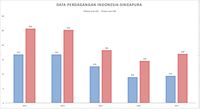 Kebijakan Moneter Ketat Singapura Tekan Rupiah<script async src=
