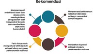 Terkait digunakannya data Megawati Institute saat mengungkap ketimpangan kepemilikan lahan di Indonesia, PDIP menilai PAN tengah bersilat politik untuk menghemat tenaga. (Foto: Ini Hasil Riset Megawati Institute yang Dikutip PAN)