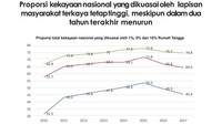 Pada slide ini dipaparkan data soal proporsi kekayaan nasional yang dikuasai lapisan masyarakat kaya tetap tinggi. Meskipun dalam dua tahun terakhir terjadi penurunan. Data ini bersumber dari Global Wealth Databook, Credit Suise tahun 2017.  (Foto: Ini Hasil Riset Megawati Institute yang Dikutip PAN)