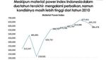 Ini Hasil Riset Megawati Institute yang Dikutip PAN