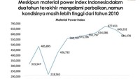 Rasio gini semakin tinggi itu semakin timpang. Skalanya 0 sampai 1. Jadi antara 0 sampai 1. Kalau 0 itu tidak timpang, perfect equality. Artinya orang mempunyai lahan yang sama. Ketika makin tinggi maka dia makin jelek, ucap Dradjad. (Foto: Ini Hasil Riset Megawati Institute yang Dikutip PAN)