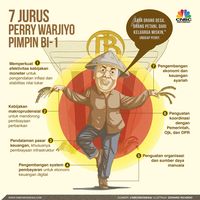 Rupiah Kini di Tangan Perry Warjiyo, Mampukah Menguat?