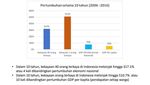 Ini Hasil Riset Megawati Institute yang Dikutip PAN