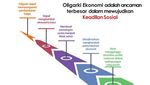 Ini Hasil Riset Megawati Institute yang Dikutip PAN