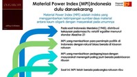 Ini hasil riset oligarki ekonomi diterbitkan Megawati Institute. Salah satunya itu ada rasio gini lahan di Indonesia. Jadi di situ disebutkan pada tahun 1973 berdasarkan sensus, rasio gini lahan itu 0,55, tahun 1983 0,5, tahun 1993 itu 0,64, tahun 2003 0,72, tahun 2013 masih dibintangi waktu itu, 0,68, kata Dradjad di Kompleks Parlemen, Senayan, Jakarta, Kamis (29/3/2018). (Foto: Ini Hasil Riset Megawati Institute yang Dikutip PAN)