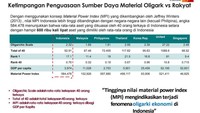Menurutnya data riset Megawati Institute itu diperoleh dari sensus tiap 10 tahun oleh Badan Pusat Statistik (BPS). Lewat data tersebut, Dradjad menyatakan ketimpangan kepemilikan lahan di Indonesia paling tinggi terjadi pada tahun 2003. (Foto: Ini Hasil Riset Megawati Institute yang Dikutip PAN)
