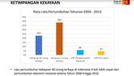 Ini Hasil Riset Megawati Institute yang Dikutip PAN