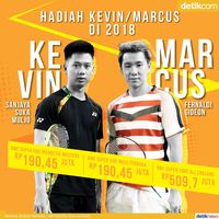 Hadiah Kevin/Marcus di 2018