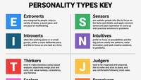 Tes MBTI memiliki 8 fungsi dominan dalam menentukan kepribadian dalam empat kelompok. Kita mulai dari ekstrovert yuk, coba kamu pilih satu dari setiap kelompok yang ada di foto ini. (Foto: Business Insider UK)