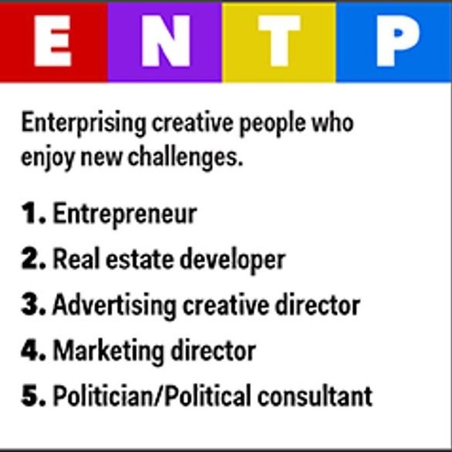 16 personalities MBTI