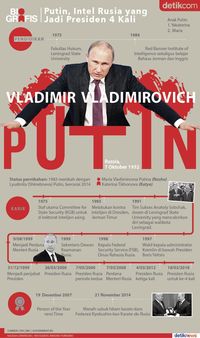 Infografis Vladimir Putin