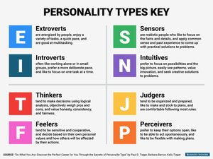 7 Ciri Kepribadian INTP, Si Pemikir yang Tidak Suka Aturan