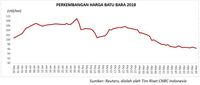Ulasan Energi Q1: Minyak Ke Utara, Batu Bara & Gas Ke Selatan