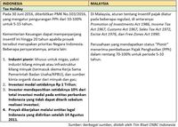 Mengapa Pertamina Bisa Kalah dengan Petronas? (2)