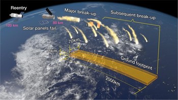 Tiangong-1 hancur berkeping-keping saat memasuki atmosfer kembali dan dinyatakan jatuh di wilayah Samudera Pasifik bagian selatan. Foto: China Manned Space Agency