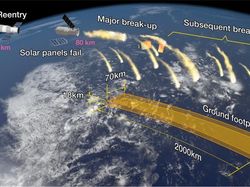 Kondisi Stasiun Antariksa China Sebelum Jatuh ke Bumi