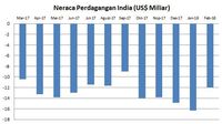 Pajak atas perdagangan opsi di india
