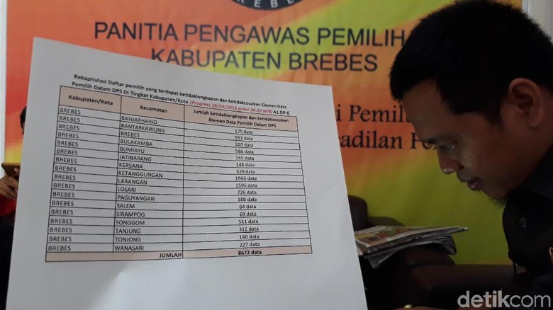 Temuan Panwas Brebes, Ada 1 NKK dengan 946 Anggota Keluarga Temuan Panwas Brebes, Ada 1 NKK dengan 946 Anggota Keluarga