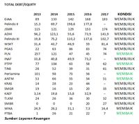 Meski Terlalu Dini, Warning S&P Atas Neraca BUMN Relevan